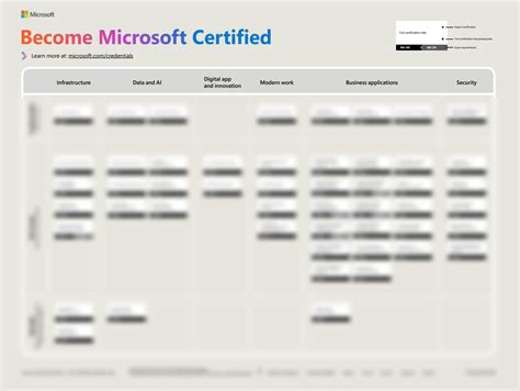 how to become certified in microsoft office.